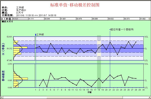 利来国际最老品牌SPC软件-移动极差控制图